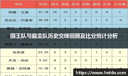 国王队与掘金队历史交锋回顾及比分统计分析