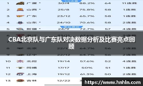 CBA北京队与广东队对决数据分析及比赛亮点回顾