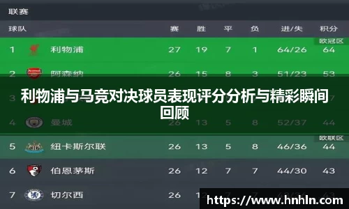 利物浦与马竞对决球员表现评分分析与精彩瞬间回顾