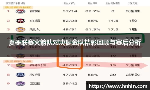 夏季联赛火箭队对决掘金队精彩回顾与赛后分析