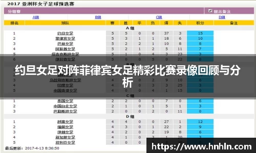 约旦女足对阵菲律宾女足精彩比赛录像回顾与分析