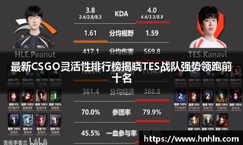 最新CSGO灵活性排行榜揭晓TES战队强势领跑前十名