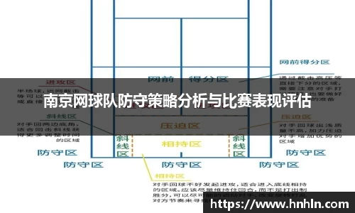 南京网球队防守策略分析与比赛表现评估